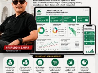 TTI Desak Baitul Mal Aceh Bangun Dashboard Transparansi Penyaluran Dana Umat