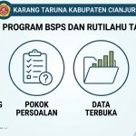 Karang Taruna Cianjur Siap Sinergi Kawal dan Evaluasi Program Rumah Layak Huni 2026